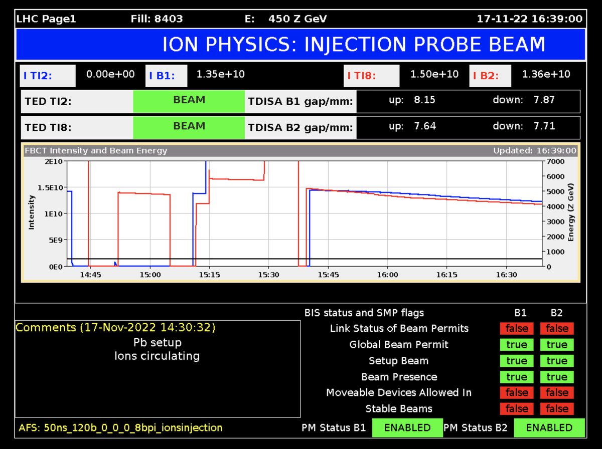 ALICEexperiment's tweet photo. Lead ions are back in the Large Hadron Collider after a gap of four years! Stay tuned for the ion collisions (expected tomorrow, Friday 18 November)! https://t.co/k4ZVxjCWBK