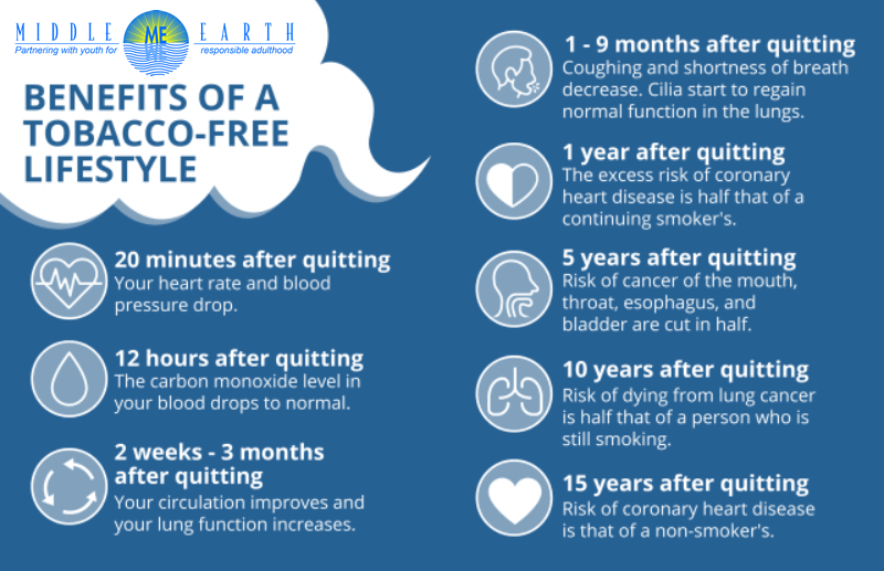 MiddleEarthNJ's tweet photo. Today is the #GreatAmericanSmokeout, a perfect time to #inspireyouth to quit smoking and vaping, or to never start in the first place. Use this tool to discuss the benefits of not smoking. https://t.co/GqhtDi32gx