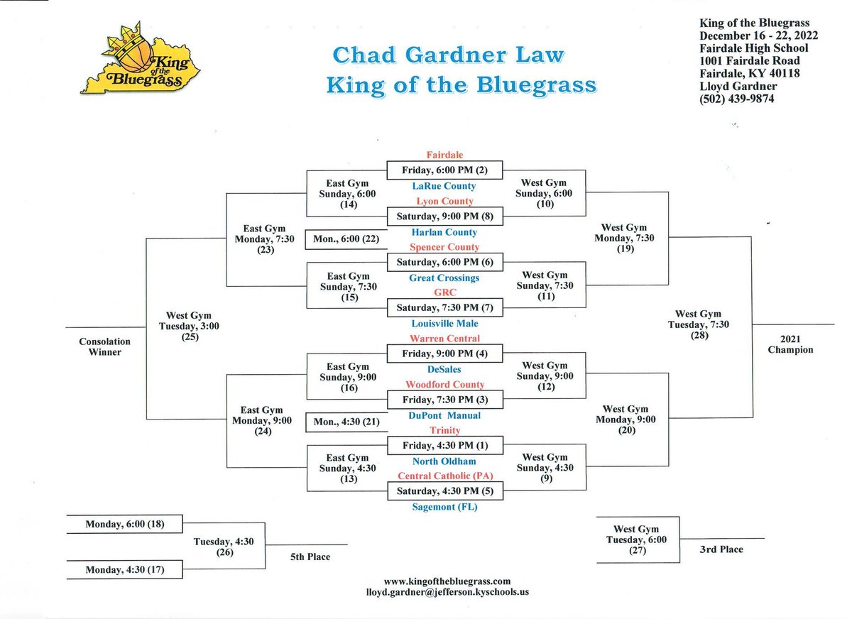 KOB Bracket. Great field!!