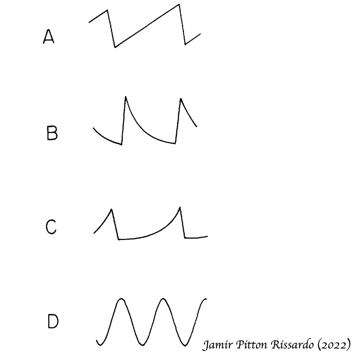 Nystagmus series Part I (Basic principles) “the two neuro
