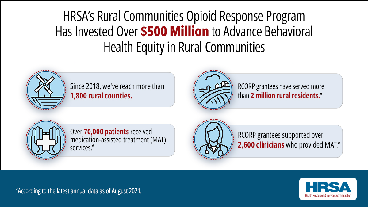 TODAY we celebrate #NationalRuralHealthDay! #HRSA is advancing behavioral health equity in #rural communities by ensuring that everyone has access to the critical care and support they need. ow.ly/QaL450LxYmH