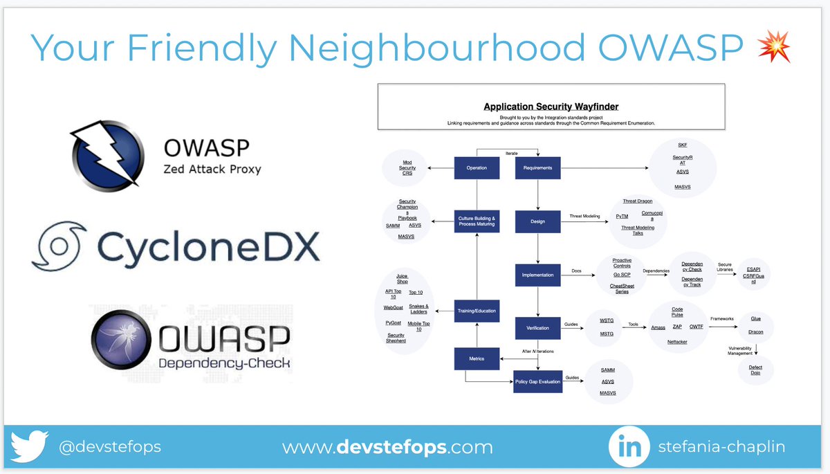 devstefops's tweet image. Excited to speak at @OWASPLondon  tonight about all things #devsecops and #dorametrics 🎉