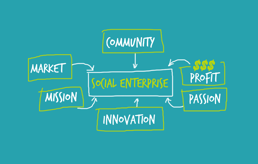 Tiresia_Polimi's tweet photo. ✨ Happy Social Enterprise Day from @Tiresia_Polimi @polimi!
🗓 Today we celebrate #SocialEnterpriseDay: a day to celebrate the inspirational work that #socialenterprises are doing to tackle social and environmental issues.
#17nov22 #socinn #socent @mariocalderini https://t.co/srWfuzsXYC