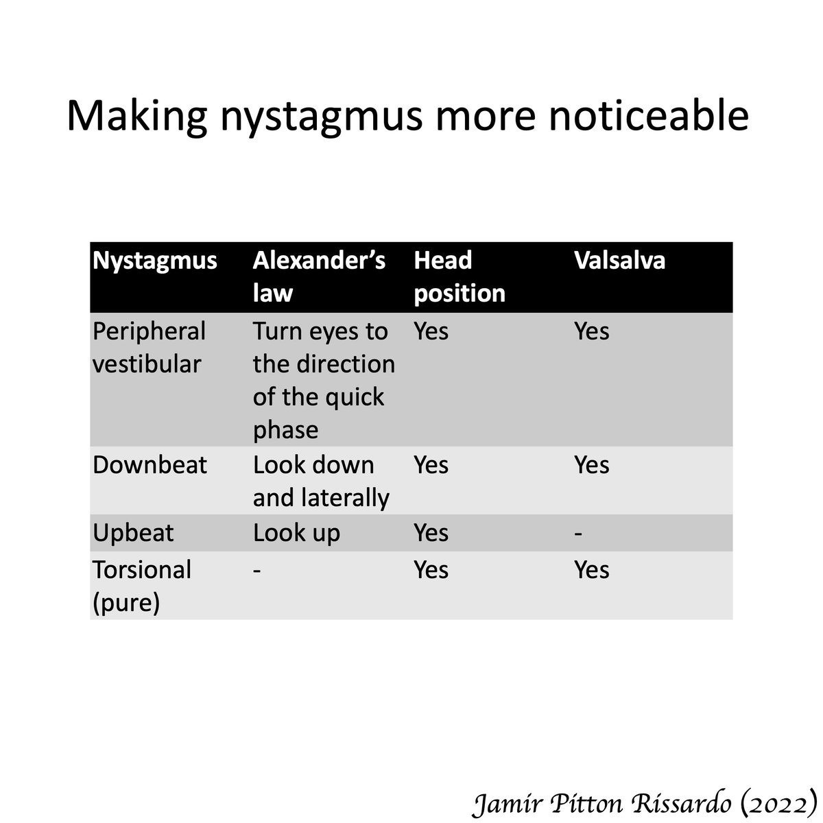 Nystagmus series Part I (Basic principles) “the two neuro