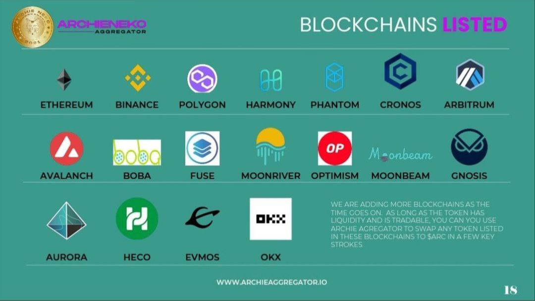 ShaneSi56095439's tweet photo. Look at all the blockchains on #ArchieAggregator. More blockchains will be added along the way. @ArchieNeko_ @ArchieMeta #ArchieChain #ArchieSwap #ArchieScan #DeFi https://t.co/c0zX1ffCfZ