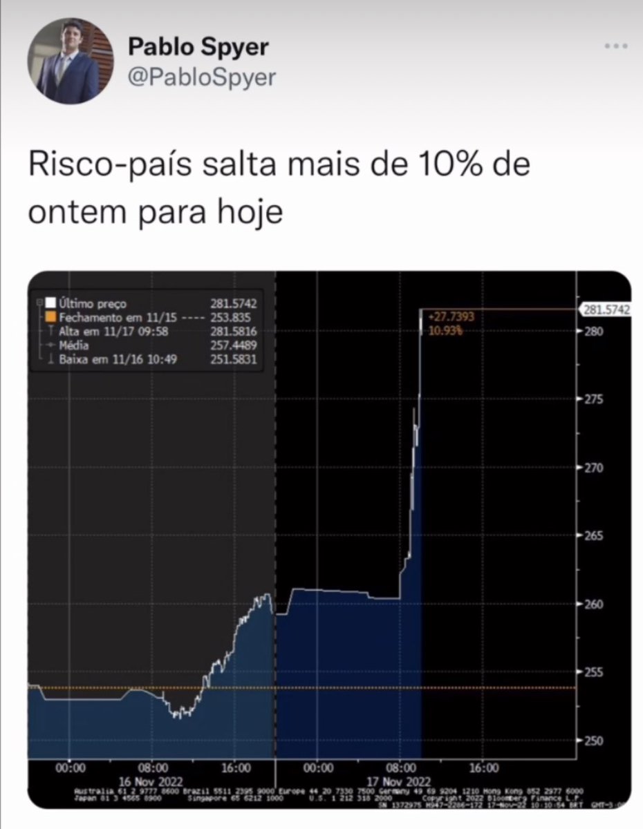 Hahaha olha só quem resolveu aparecer

Sim, ele mesmo

O RISCO-PAÍS 😂😂😂😂😂😂