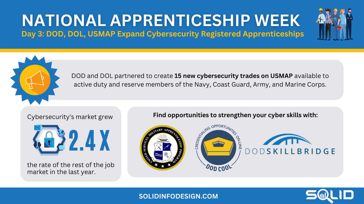 SOLIDInfoDesign's tweet image. It’s Day 4 of #NAW2022! DOD + DOL partnered to create 15 new cybersecurity trades on USMAP. 
New #USMAP cyber trades include Cyber Defense Analyst and Vulnerability Assessment Analyst. Find more opportunities to strengthen your cyber skills with USMAP, #SkillBridge and #DODCOOL.
