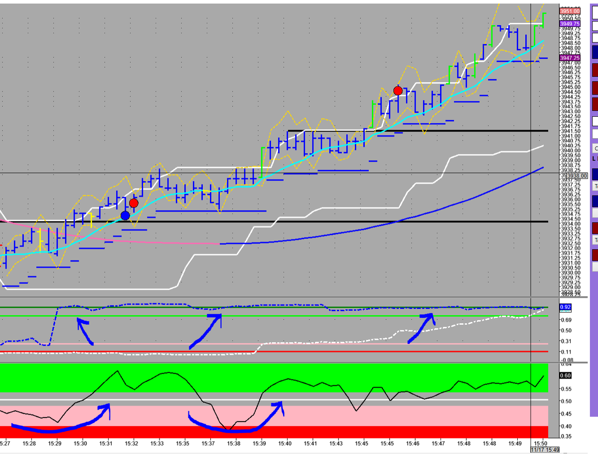 NoteFromThePit's tweet photo. I got a 10-handle runner out of this move, which is great, but it KEPT GOING! wow
#ES_F $ES #Emini #Futures #Ninja #Sierrachart #NT8
#algortihms #machinelearning #HFT #orderflow https://t.co/JwqyonzmgB