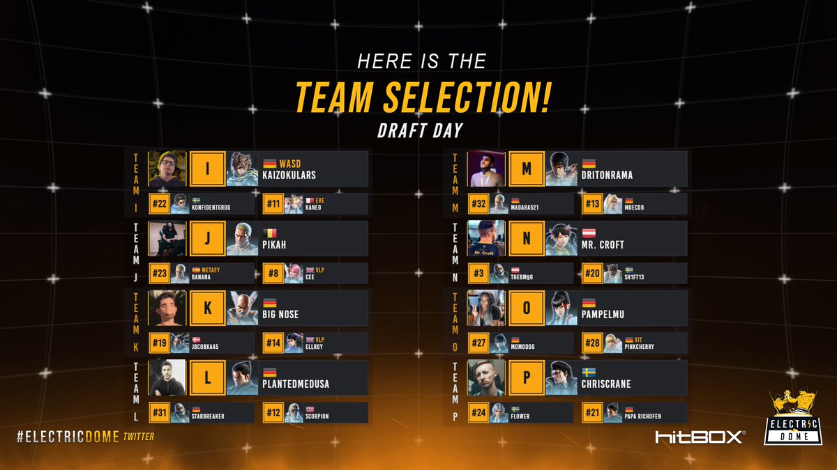 Nyko (@bandofbrawlers) on Twitter photo That was the Draft Stream! We hope you enjoyed it, here are the finalized Team Picks from the Captains!
Look out for more info - coming Soon!
Big thank you to <a href="/The_Lewan/">TheLewan โ BoB</a> and @NykoTekken for rocking the mic today!
Thanks to <a href="/9SkytorRush0/">SkytorRush</a> for creating this beautiful Overlay! That was the Draft Stream! We hope you enjoyed it, here are the finalized Team Picks from the Captains!
Look out for more info - coming Soon!
Big thank you to <a href="/The_Lewan/">TheLewan โ BoB</a> and @NykoTekken for rocking the mic today!
Thanks to <a href="/9SkytorRush0/">SkytorRush</a> for creating this beautiful Overlay!