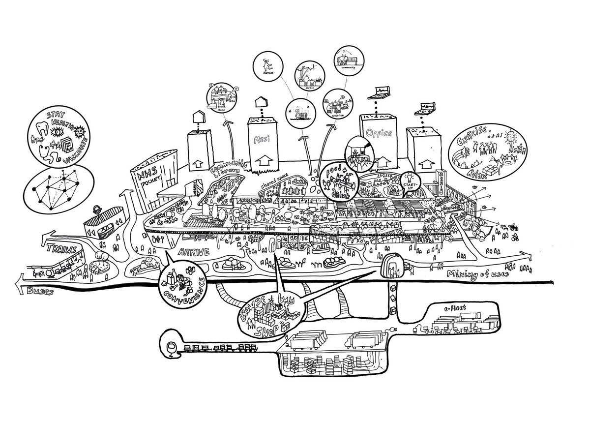 Our #highstreets are changing. We are designing stronger, sustainable, energetic and diverse #neighbourhoods with a mix of uses. So are #retail investors buying in or bowing out? Mileni Pamfili gives her opinion in her article loom.ly/uC6_Gfo #ThursdayThoughts