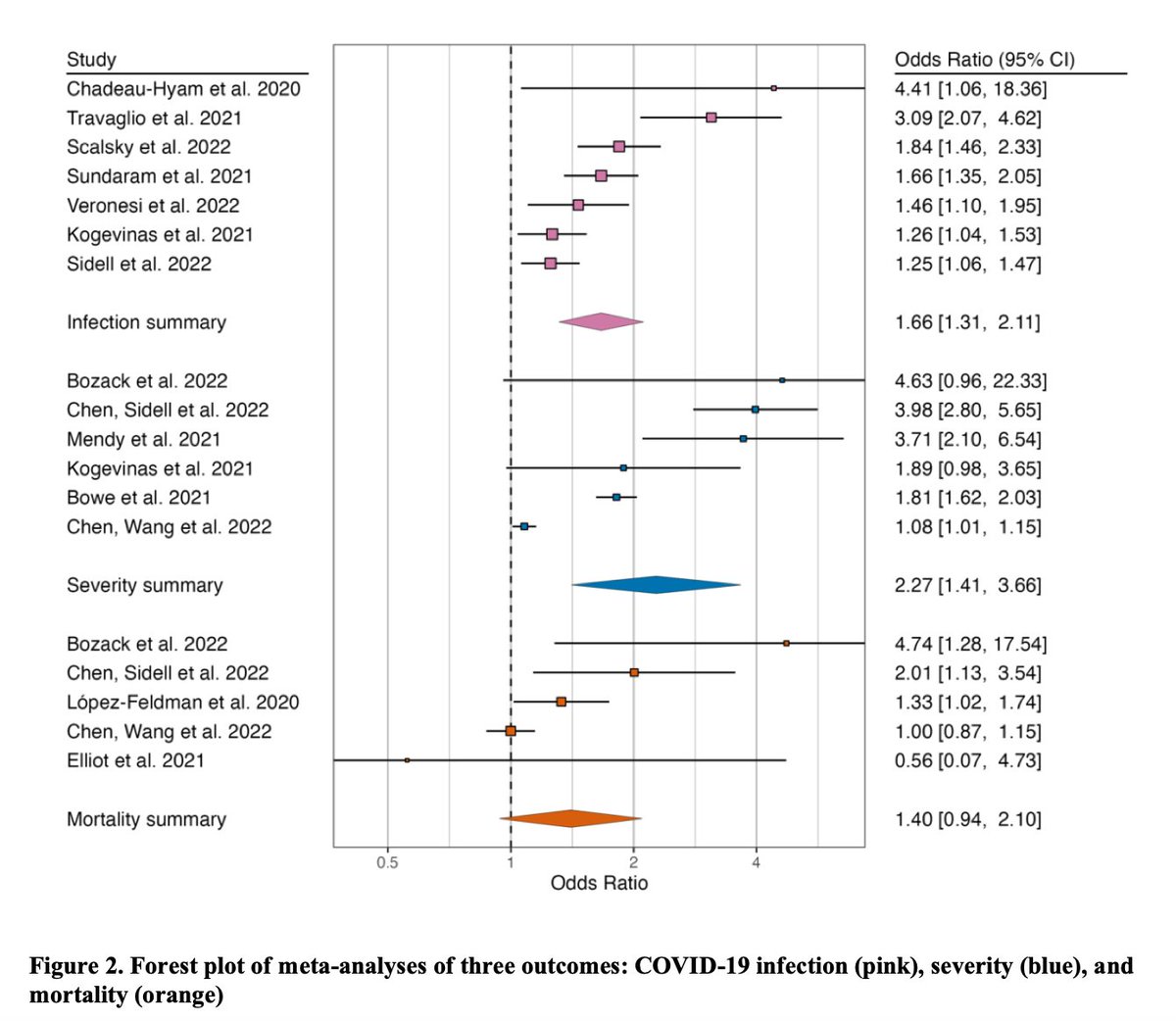 Eric Topol tweet media