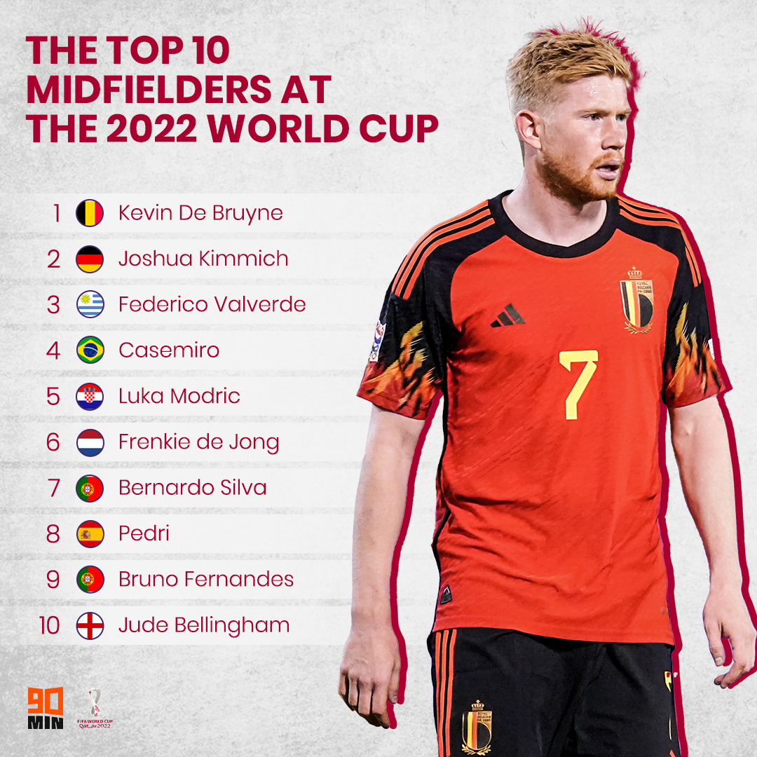 90min on Twitter "Our pick for the top ten midfielders going to the