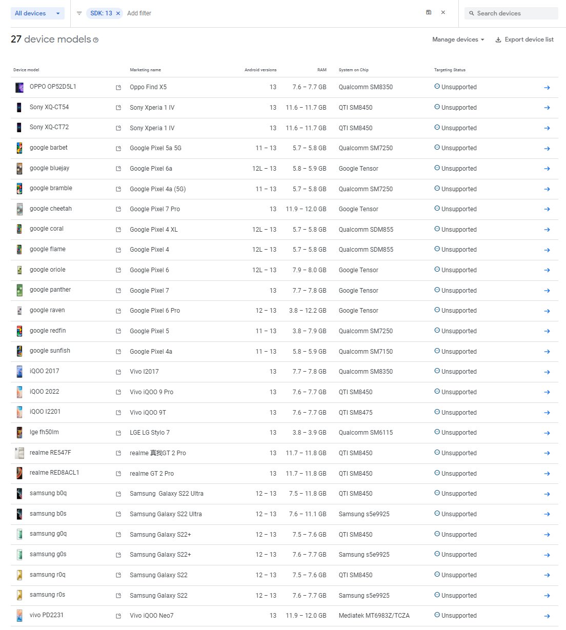 Mishaal rahman on twitter the google play console s device catalog
