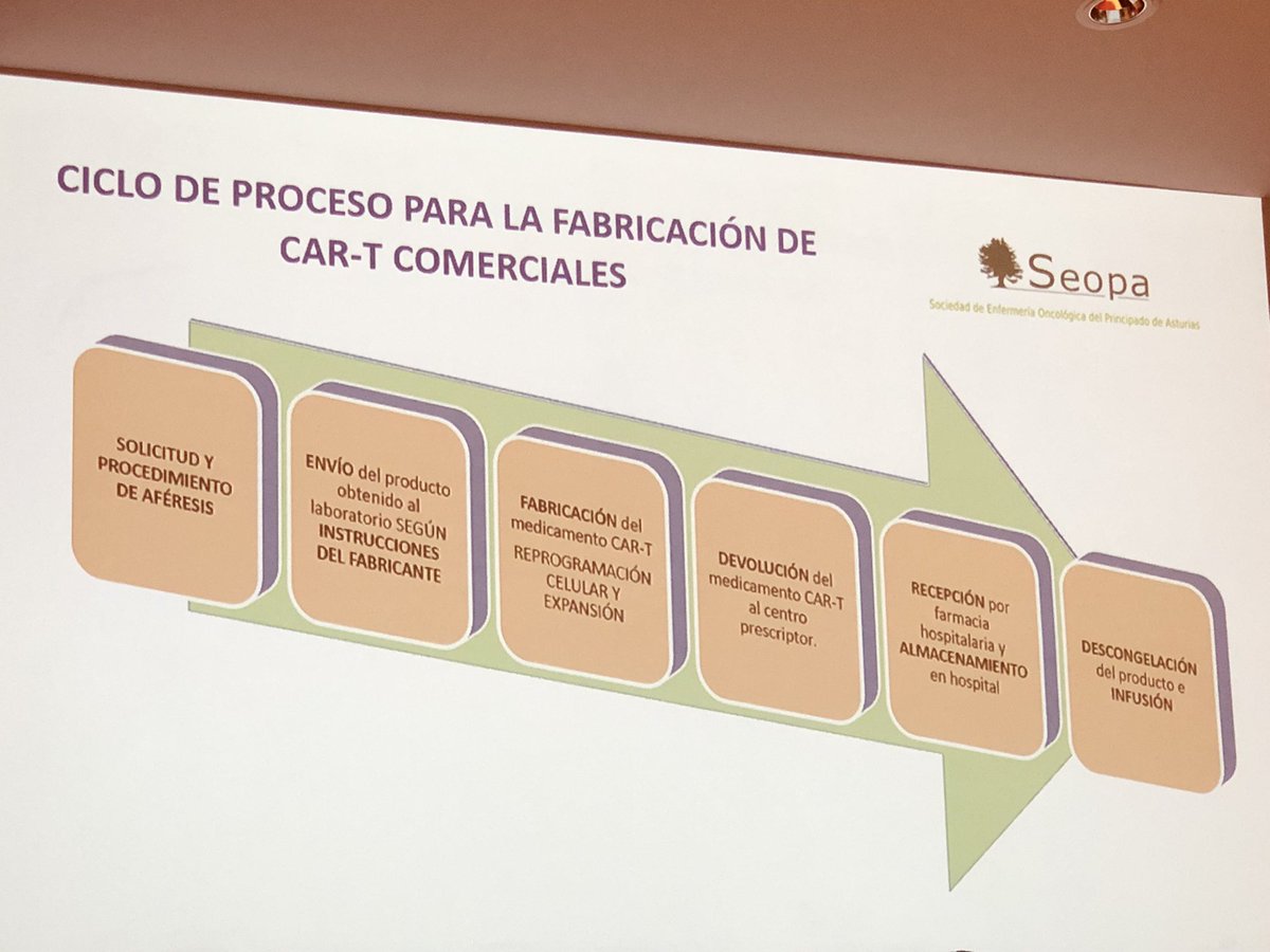 enferevolucion's tweet photo. Interesante sesión sobre hematología y un tratamiento innovador que en breves se va a comenzar a administrar en el @HUCA_Asturias llamado CAR-T Hoy en las jornadas del #seopa https://t.co/PpufwVSiKZ