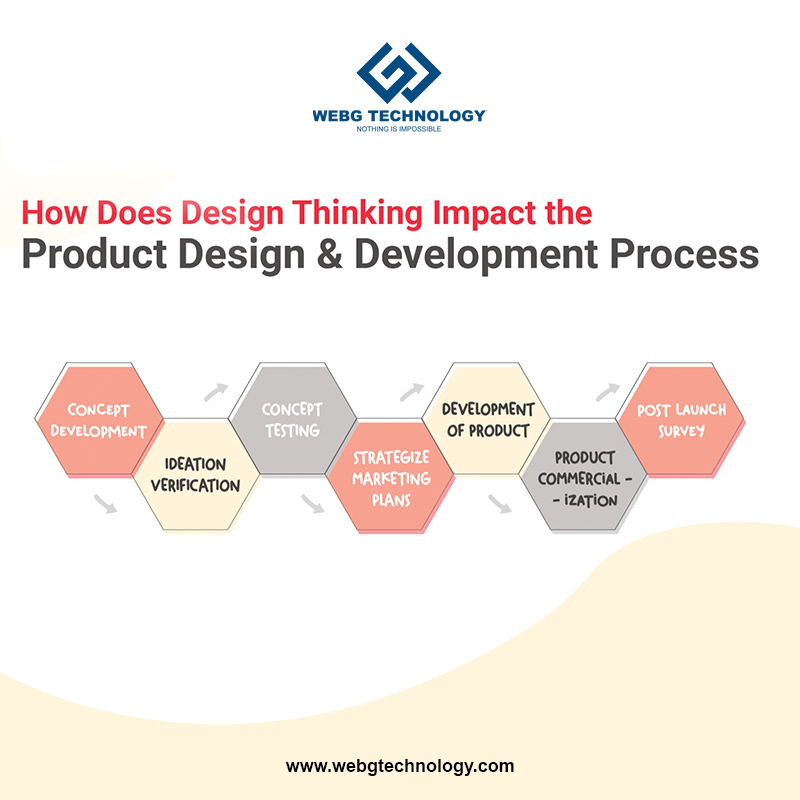 TechnologyWebg's tweet image. Design thinking is an iterative, non-linear process which focuses on a collaboration between designers and users.
webgtechnology.com
#webgtechnology #development #developer #programming #business #coding #design  #webdevelopment #technology #programmer #software