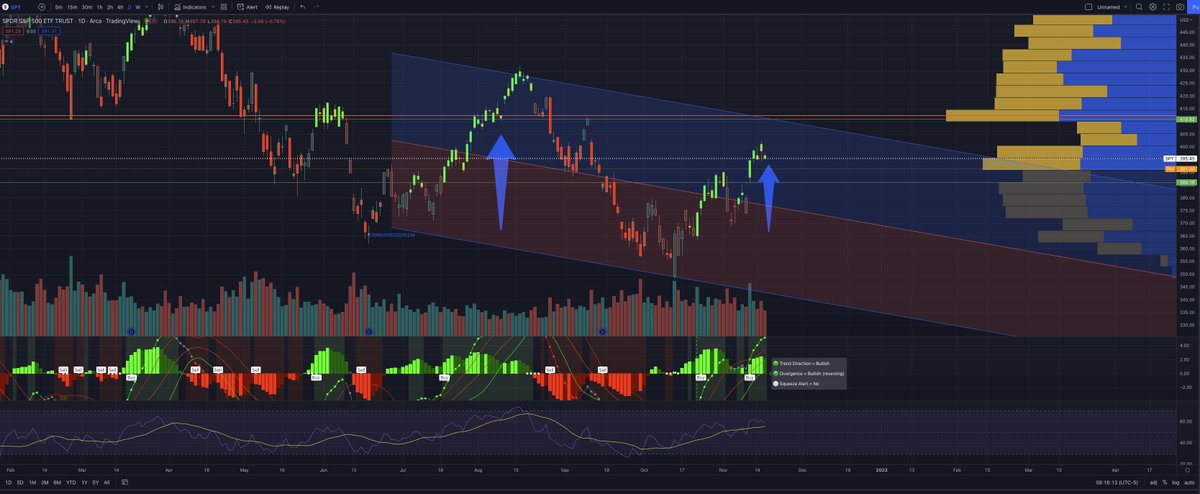 ShredmondD's tweet photo. What we watch. 

$SPY #options #daytrader @Titan_Traders_ https://t.co/uqrYpnXNls
