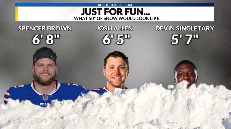 Built in Buffalo tweet media