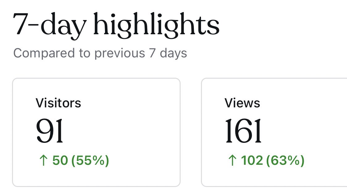 As online news editor of <a href="/UEA_journalism/">UEA Journalism</a> i am proud to show the improvement of traffic on the site.