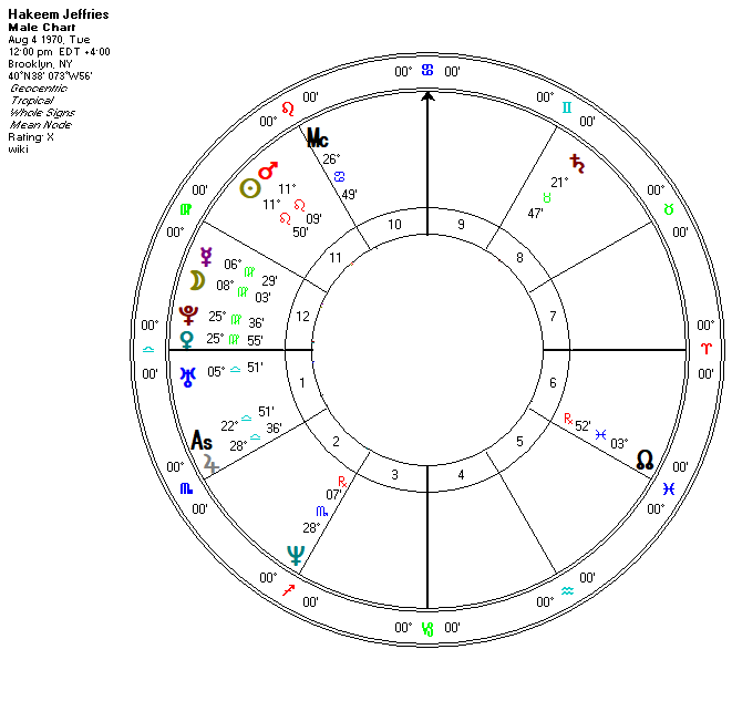 Numerous media reports have labeled Hakeem Jeffries as the front-runner to replace Pelosi as the leader of the Blue Team in the House. I'd LOVE a birth time, but this is promising. Smart, potent, and comfortable in - if not demanding of - the spotlight.