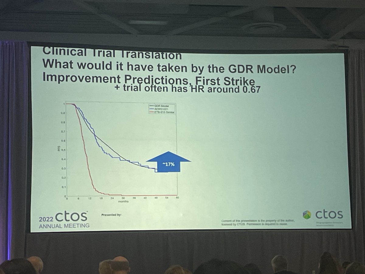 Extraordinary talk #ctos2022 about using an evolutionary tumour board ⁦<a href="/MoffittNews/">Moffitt Cancer Center</a>⁩ to integrate mathematical modeling in clinical decision making ⁦⁦<a href="/ctosociety/">CTOS</a>⁩