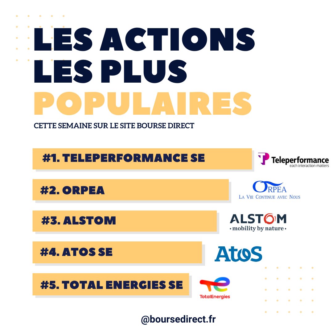 boursedirect's tweet photo. 📈📉[#TOPACTIONS] Découvrez les valeurs les plus consultées sur le site Bourse Direct entre le 14/11 et 18/11.
#bourse #trading #invest
Cette information ne constitue pas un investissement financier. https://t.co/FHsfJdXkjt