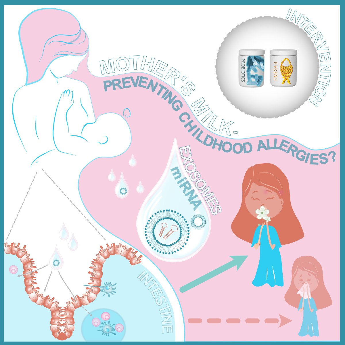 NgbiGutBrain's tweet photo. Today up is #TeamGutHealth postdoc @lina_tingo! Lina is working on the effect of #diet across #lifespan. With #NGBI, she focuses on #elderly (funded by DrPHåkanssons) &amp; @liu_universitet at mothers + their babies. Specialities: #physiology #InterventionStudies #allergy.
#knowember https://t.co/FPHcGwne9S
