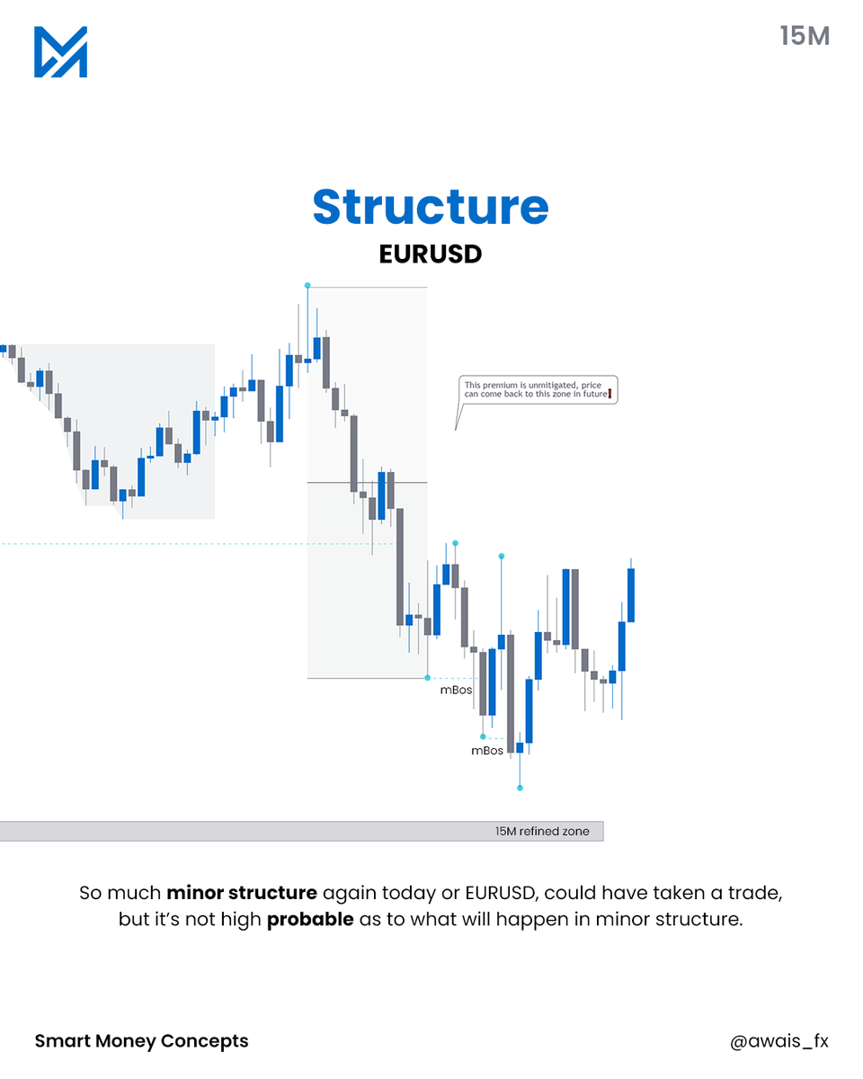 awais_fx's tweet photo. The minor structure still going on in EURUSD charts. Have to look at one last zone and hopefully we break that major structure and get ourselves going.
.
.
.
#supply #demand #entry #priceaction #orderblock #liquidity #market #technicalanalysis #entrepreneur #investing #forex https://t.co/DbFLLpkxur