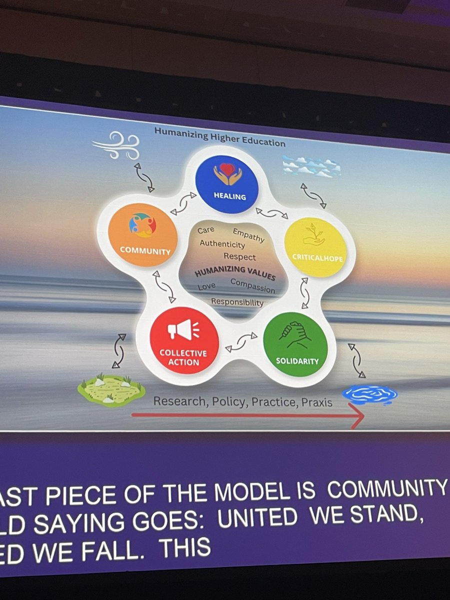 NCFDD's tweet photo. @AshePresident Model for #HumanizingHigherEd #ASHE2022 https://t.co/QYVPJ4tV5o