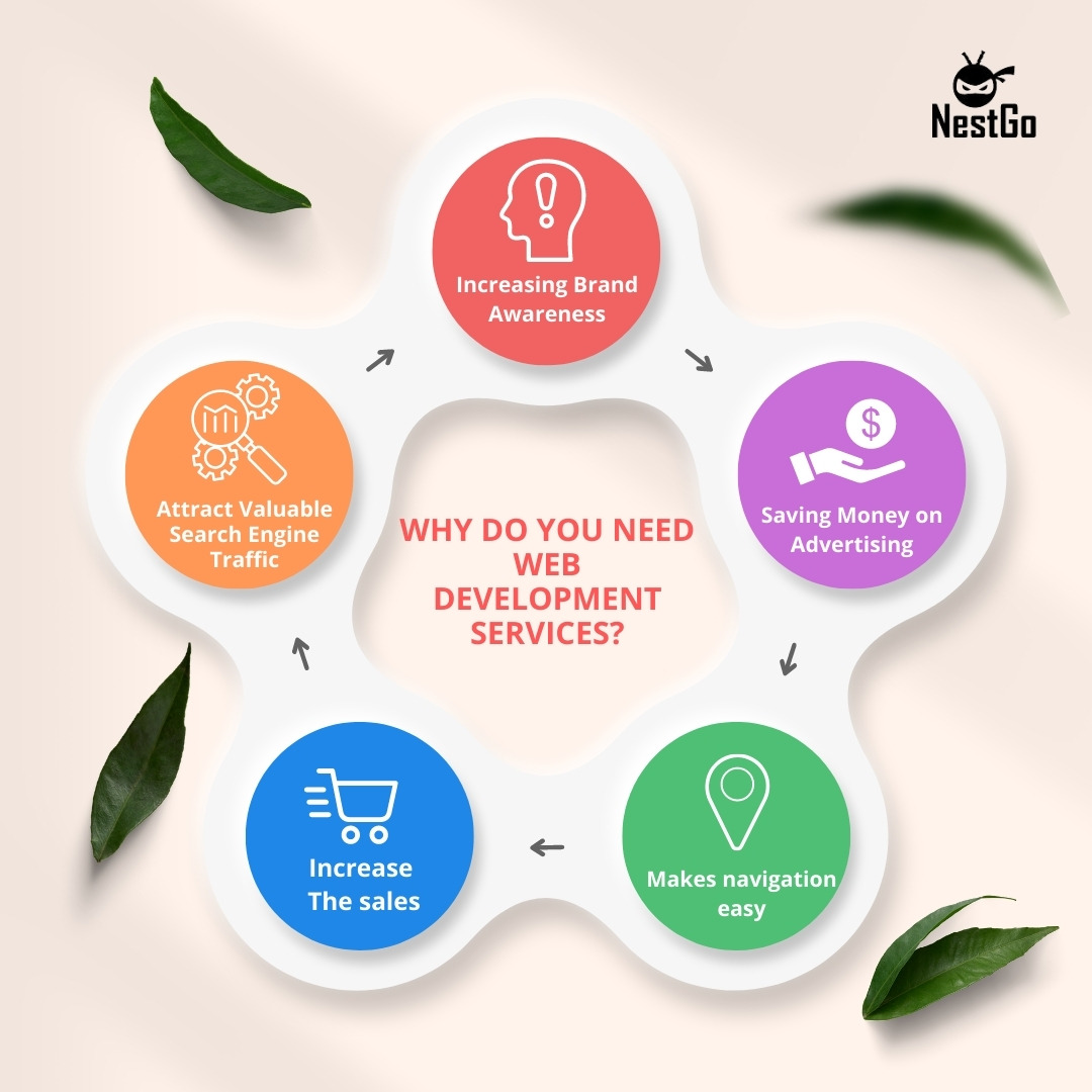 Nest_Go1's tweet image. why do you need web development services?

Visit: nestgo.io 

#webdevelopment #webdevelopmentcompany #webdevelopmentagency #webdevelopmentservices #webdevelopmentrr #webdevelopmentsupport
#webapplication #wordpress #wordpressblog #wordpressblogger #wordpressdesign