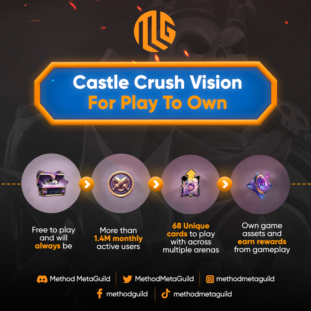 MMG (@methodmetaguild) on Twitter photo Castle Crush is aimed at giving more power to the players via the ability to:
1. Own game assets
2. Buy, sell, and trade those assets
3. Benefit from in-game rewards
Join the MMG Discord to meet the gaming community: discord.gg/CUxZjNjSWZ
#MMG #CastleCrush <a href="/playcastlecrush/">Castle Crush🔺</a> Castle Crush is aimed at giving more power to the players via the ability to:
1. Own game assets
2. Buy, sell, and trade those assets
3. Benefit from in-game rewards
Join the MMG Discord to meet the gaming community: discord.gg/CUxZjNjSWZ
#MMG #CastleCrush <a href="/playcastlecrush/">Castle Crush🔺</a>