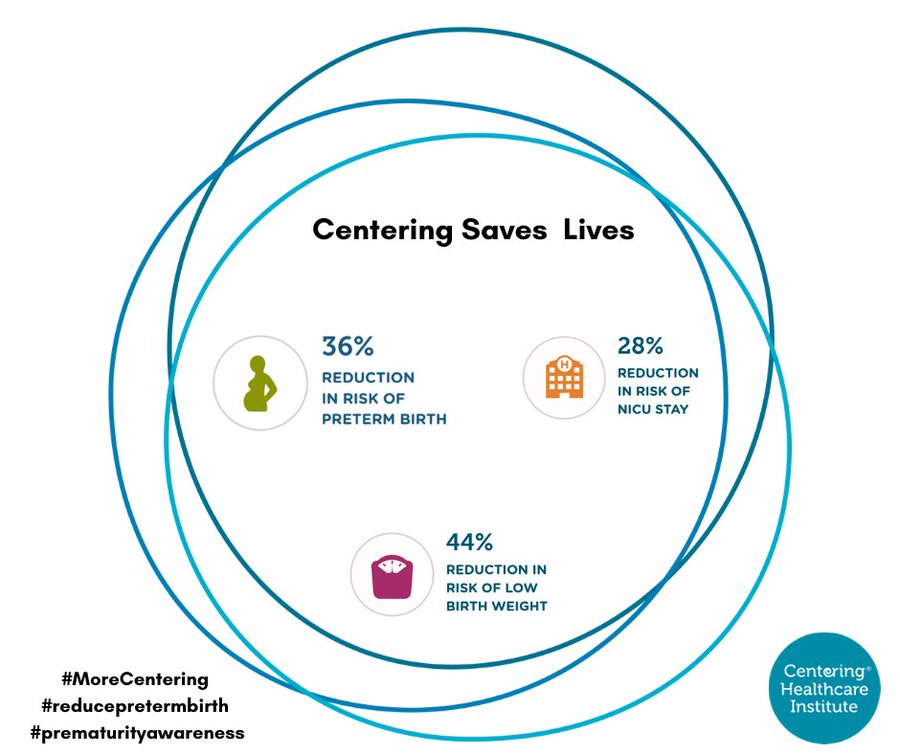 It's #WorldPrematurityDay2022. Every birthing person deserves a healthy pregnancy, safe birth and a healthy baby. CenteringPregnancy provides families the opportunity to have a successful pregnancy and can be an effective strategy to support birth equity. It saves lives!