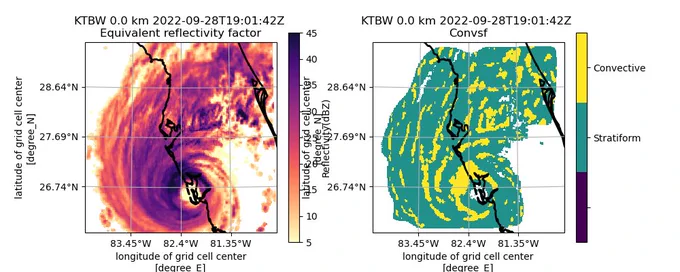 Convective stratiform classification from a hurricane