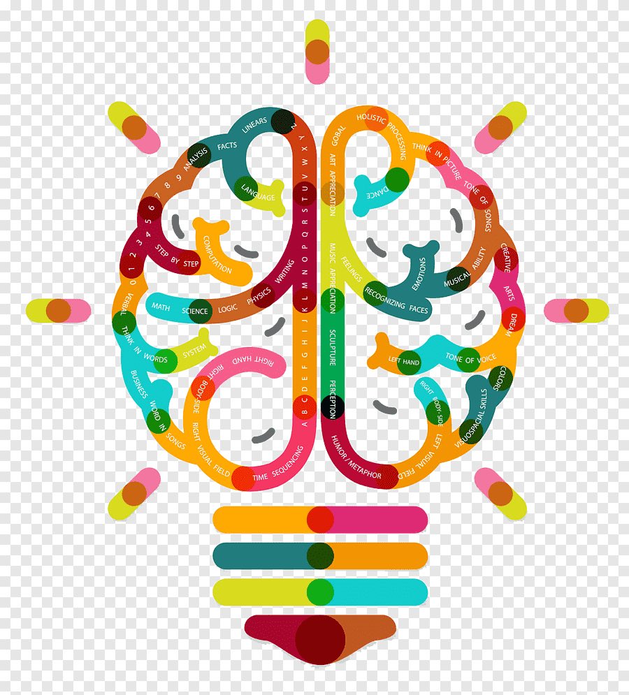 Favourite word of the day ‘Ideate’: to form an idea 💡