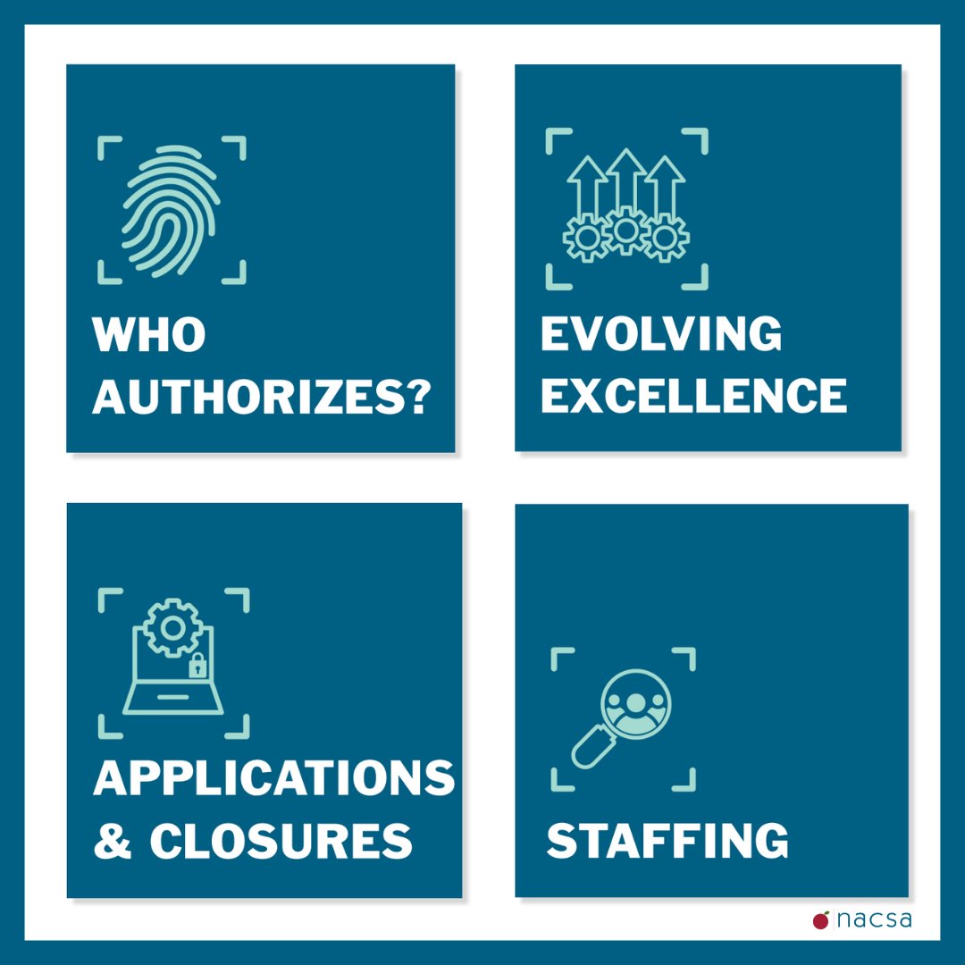 QualityCharters's tweet image. Authorizing is the most consequential public school governance reform of the past two decades. Our State of Authorizing Report is a comprehensive look at who is doing what in #authorizing.

Learn more about critical aspects of the field here: qualitycharters.org/2022/11/state-…