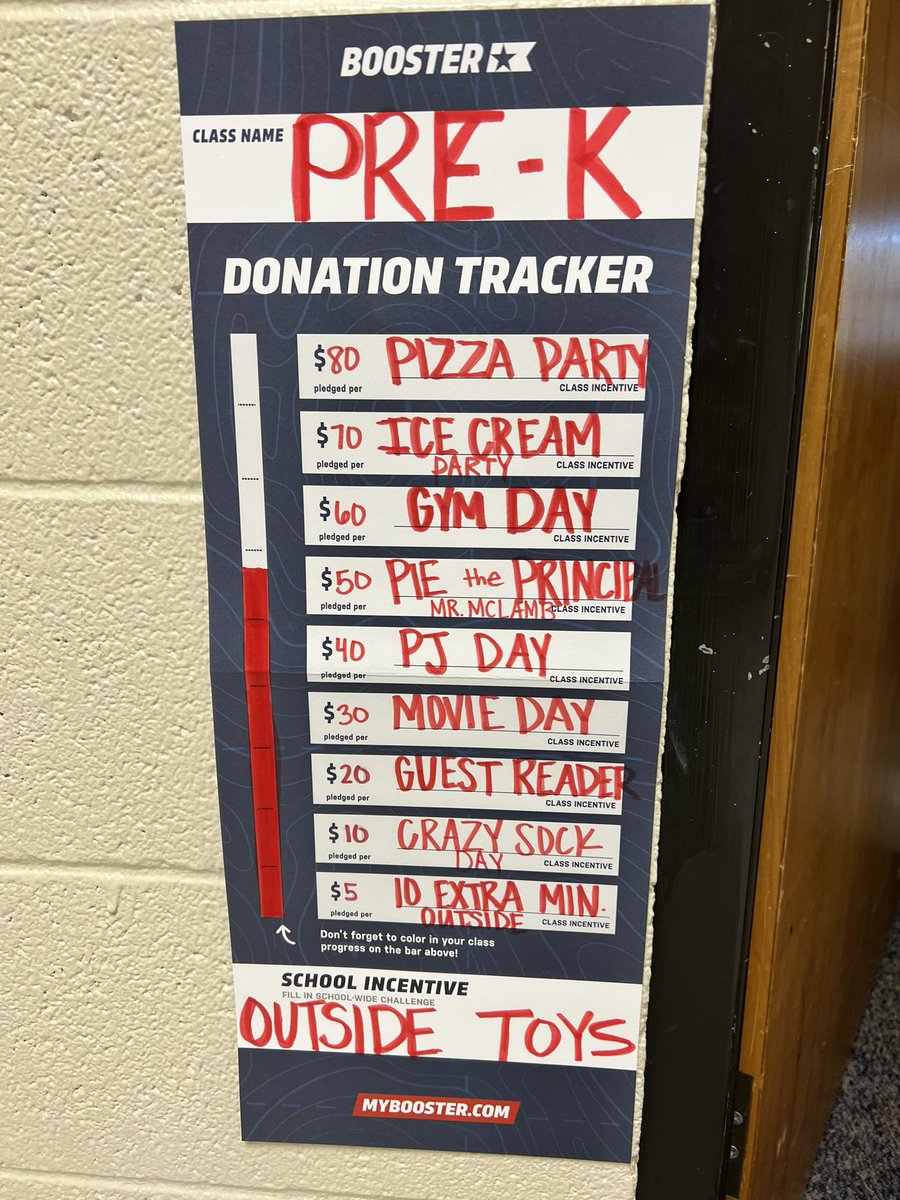 Our <a href="/CHESPirates/">Corinth-Holders Elementary School</a> Prek students are doing awesome raising money for our school! Our class is really close to $50 per lap, which means we would get to pie <a href="/TheChadMcLamb/">Chad McLamb</a>. It’s not too late to donate!!!!