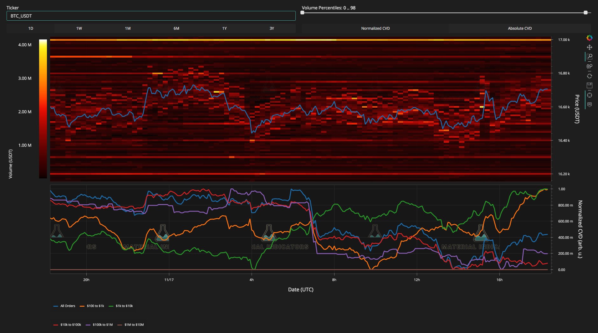 Material Indicators on Twitter "Here's a midday view (U.S. Eastern
