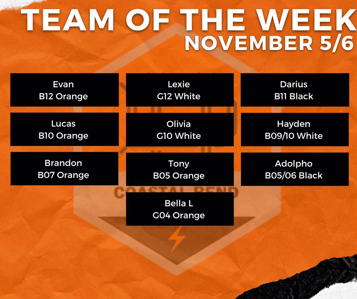 Congratulations to our Players for their performances to get Team of the Week Honors from the weekend of Nov 5/6 games!