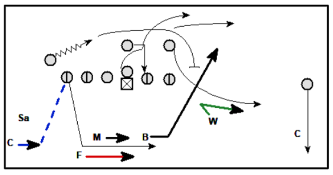 CoachRikStewart's tweet photo. Assessing your defensive scheme?
The 4-2-5 allows for plenty of flexibility.
#readreact #425 #defense #rickstewart #allaccesscoaching https://t.co/QBrw2Gnvpd