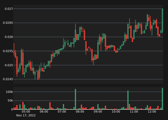 CryptoSbo's tweet photo. @cryptogems555 ‌‌‌‌⁠Tweet from Vite Labs 🏃🏻‍♂️ (@vitelabs):
🤩Great news for @vitelabs community! 

@Binance adds the VITE/BUSD Trading Pair 🚀

https://t.co/gEQJ9Tgbb2

🔗Referral Link: https://t.co/goCVCYWWGD https://t.co/5RMlXkAbwM

[permalink] https://t.co/63uRLVPF82