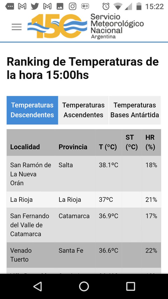 MatasCalvi2's tweet photo. #calorcito #calor #calorazozon #puesto4 @venadotuerto  #tomaagua #ranking #SMN https://t.co/qWYzt4vUBY