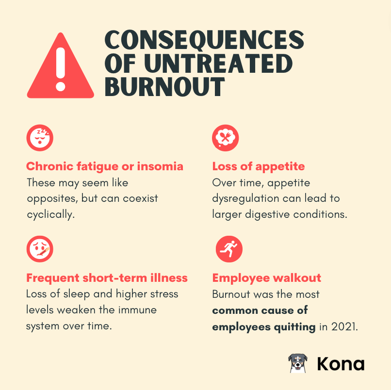 81% of Gen Z and 61% of Millenials have left roles due to #mentalhealth reasons. 

You absolutely need to talk about #burnout at work, especially if you're remote-first. 

Remote teams are 14% more likely to burn out. Get the full study here: bit.ly/3Fkc7mJ