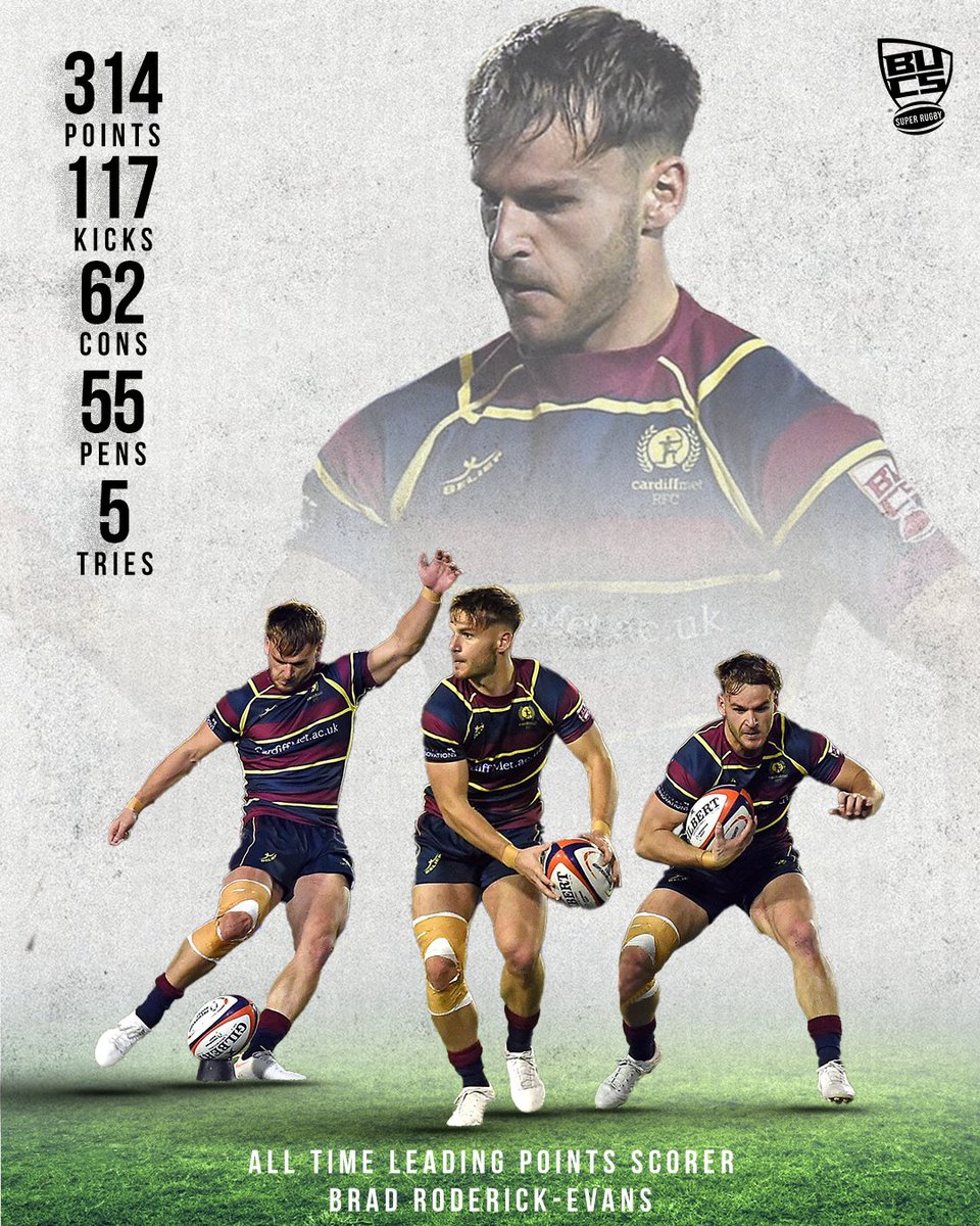 Brad Roderick-Evans, the king of kicking 👑

Brad is now the all time leading points scorer in #BUCSSuperRugby 🔥