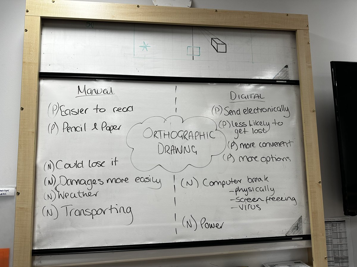 Today 2.8 were having a good discussion &amp; debate about the benefits and drawbacks of manual vs digital orthographic drawings 

(P) for positive, (N) for negative 

Q: Do you think manual or digital is easier to read ❔