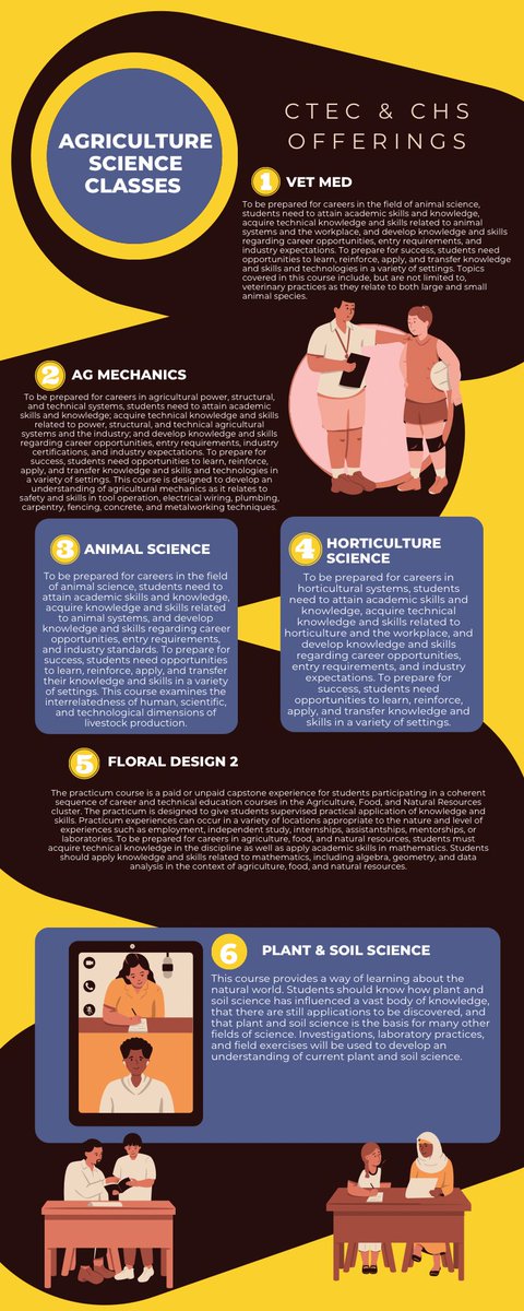 Course registration is here! Remember that you must be in an ag class to be in the FFA.