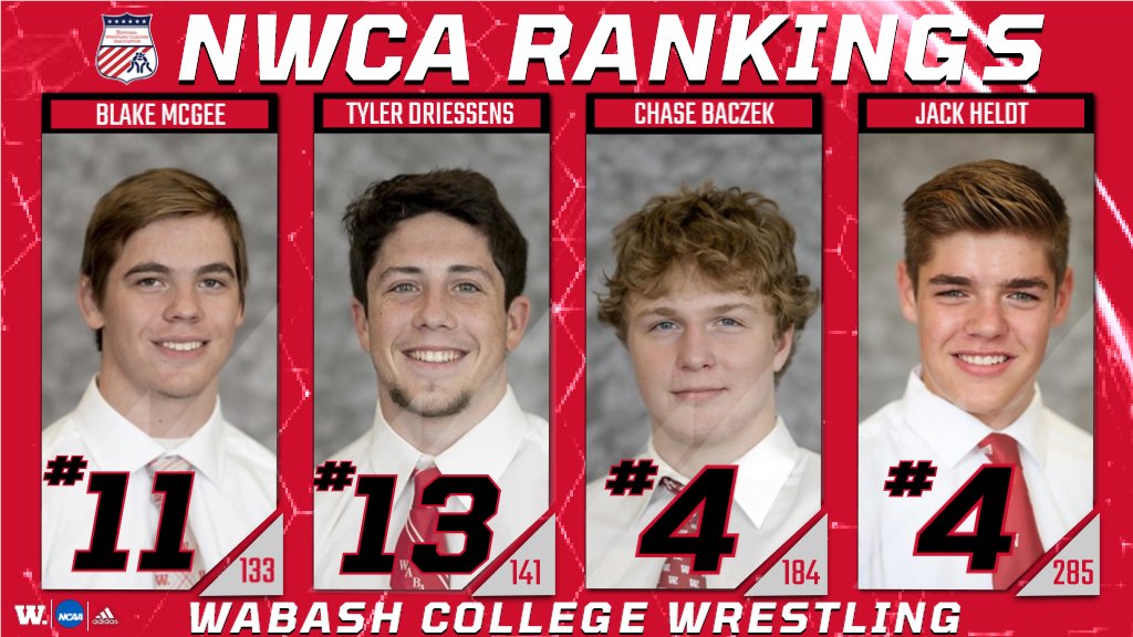 wabashwrestling's tweet photo. The newest set of NWCA ranking came out this week. The Little Giants have 4 individuals ranked in the top 13, Full Ranking can be found in our bio.
.
.
.
#wabashwrestling #D3wrestle #ncaawrestling #usawrestling #Wabashalwaysfights #Wrestling #wrestle #consistency https://t.co/el9ReDjw5s