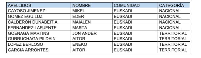 Zorionak gure harrobiko epaileari!
2023ko CESAn epaile izateko izendatua izan da