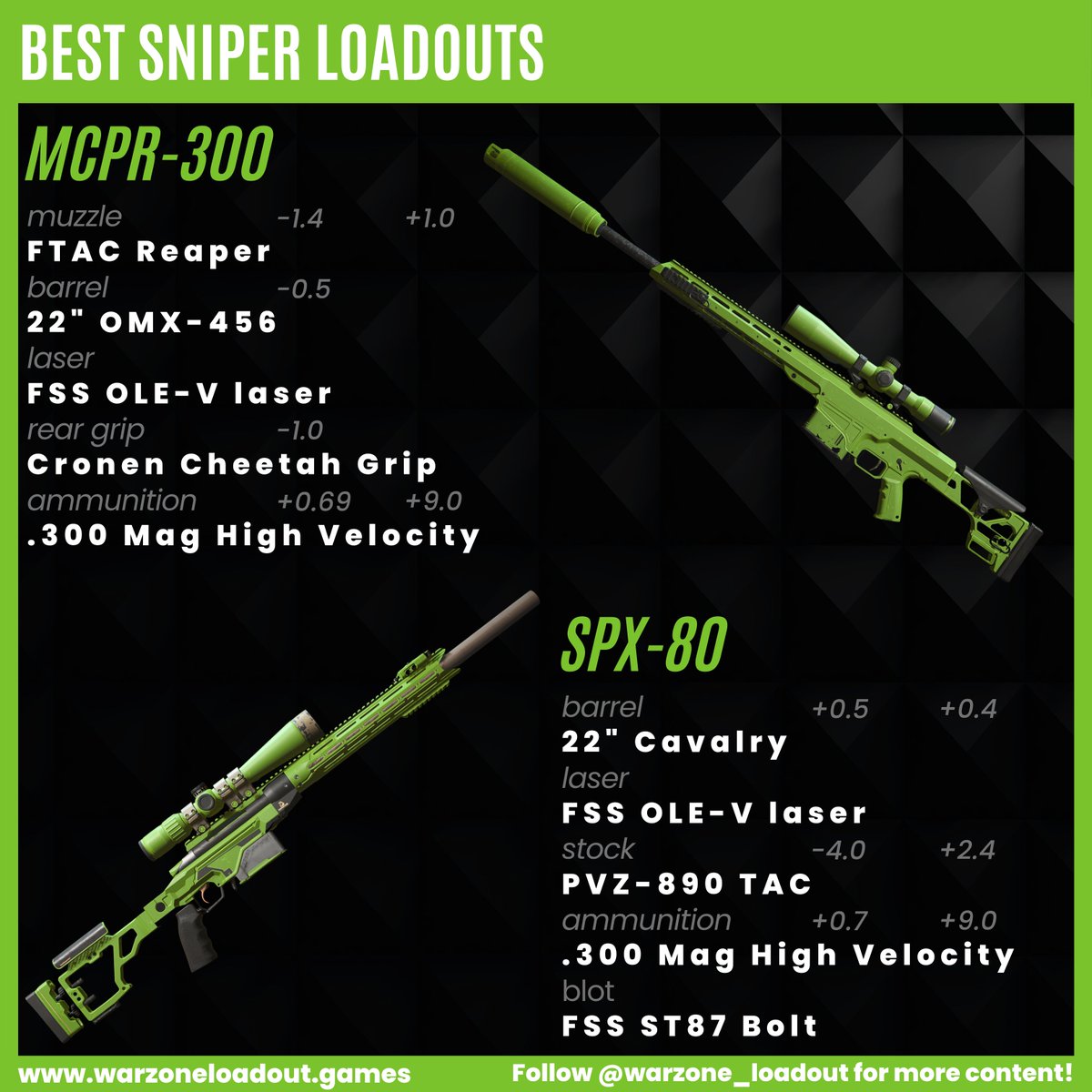 Fortnite Snipers guide (V9.10) - Fortnite Sniper tips, Sniper