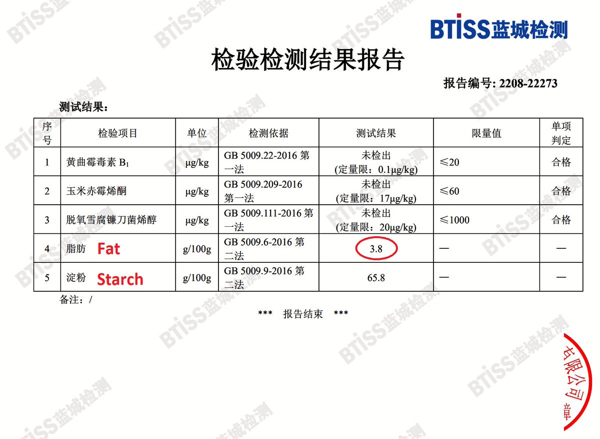 Lab results from the $SEED nutritionally enhanced corn (NEC) we planted last summer.  Fat content was more than double regular corn.  Looking forward to large-scale planting next season!