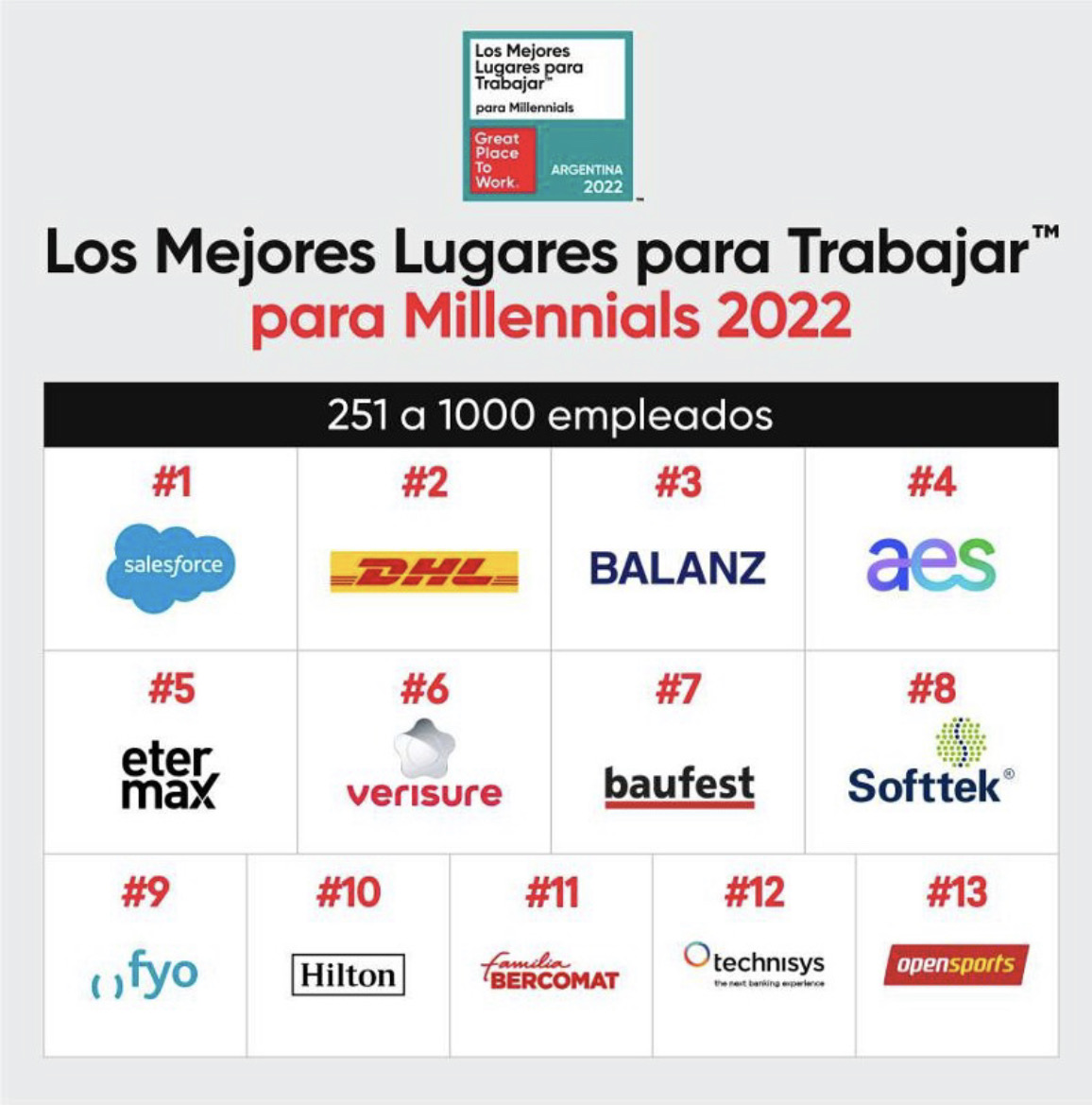fyoOnline's tweet photo. 👏 ¡fyo se encuentra en el Ranking de los Mejores Lugares para Trabajar para Millennials de Great Place to Work® 2022! 🥳
Categoría 🏆 251 a 1000 colaboradores.
Conocé más 👉 https://t.co/KInLtBMGVc
#GTPWMillennials2022 #GPTWForAll #WorldsBestWorkplaces #BestWorkplaces https://t.co/etAyq5bUrr