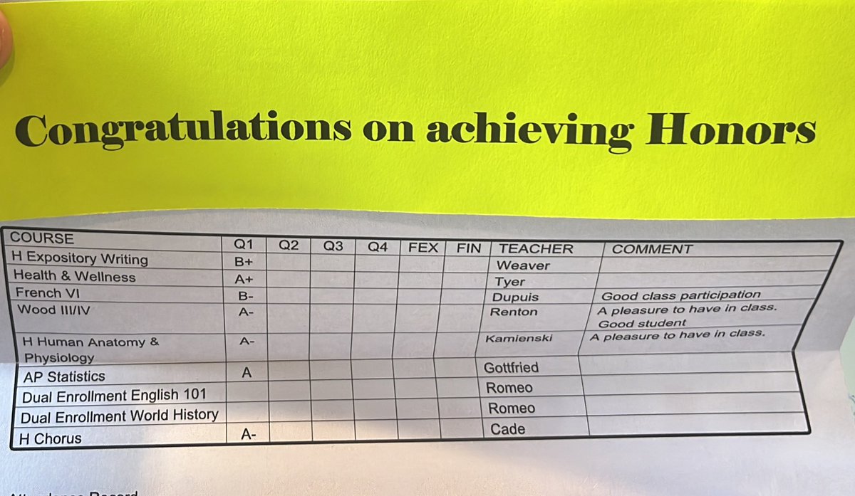 Q1 grades I’m Getting it done on and off the field!